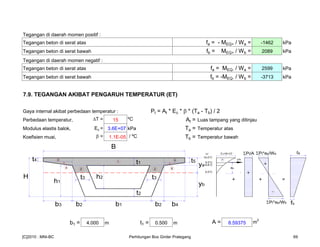 Tegangan di daerah momen positif :
Tegangan beton di serat atas fa = - MEQ+ / Wa = -1462 kPa
Tegangan beton di serat bawah fb = MEQ+ / Wb = 2089 kPa
Tegangan di daerah momen negatif :
Tegangan beton di serat atas fa = MEQ- / Wa = 2599 kPa
Tegangan beton di serat bawah fb = -MEQ- / Wb = -3713 kPa
7.9. TEGANGAN AKIBAT PENGARUH TEMPERATUR (ET)
Gaya internal akibat perbedaan temperatur : Pt = At * Ec * β * (Ta - Tb) / 2
Perbedaan temperatur, T = 15 ºC At = Luas tampang yang ditinjau
Modulus elastis balok, Ec = 3.6E+07 kPa Ta = Temperatur atas
Koefisien muai, β = 1.1E-05 / ºC Tb = Temperatur bawah
b1 = 4.000 m t1 = 0.500 m A = 8.59375 m
2
15.0°C
9.0°C
6.6°C
ΣPt
ΣPt*ep/WaΣPt/A
ΣPt*ep/Wb
0.0°C
Εc∗β∗∆Τ
+ + =
fb
∆Τ
+
-
-
+
ep
fa
1
3 5
4 6
B
b1 b2 b4b3 b2
H
t4
t1
t2
t3
t5
h1
h2
yb
ya
2 2
t3
[C]2010 : MNI-BC Perhitungan Box Girder Prategang 69
 