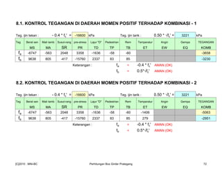 8.1. KONTROL TEGANGAN DI DAERAH MOMEN POSITIF TERHADAP KOMBINASI - 1
Teg. ijin tekan : - 0.4 * fc' = -16600 kPa Teg. ijin tarik : 0.50 * √fc' = 3221 kPa
Teg Berat sen Mati tamb Susut-rang pre-stress Lajur "D" Pedestrian Rem Temperatur Angin Gempa TEGANGAN
MS MA SR PR TD TP TB ET EW EQ KOMB
fa -6747 -563 2048 3358 -1636 -58 -60 -3658
fb 9638 805 -417 -15760 2337 83 85 -3230
Keterangan : fa < -0.4 * fc' AMAN (OK)
fb < 0.5*√fc' AMAN (OK)
8.2. KONTROL TEGANGAN DI DAERAH MOMEN POSITIF TERHADAP KOMBINASI - 2
Teg. ijin tekan : - 0.4 * fc' = -16600 kPa Teg. ijin tarik : 0.50 * √fc' = 3221 kPa
Teg Berat sen Mati tamb Susut-rang pre-stress Lajur "D" Pedestrian Rem Temperatur Angin Gempa TEGANGAN
MS MA SR PR TD TP TB ET EW EQ KOMB
fa -6747 -563 2048 3358 -1636 -58 -60 -1406 -5063
fb 9638 805 -417 -15760 2337 83 85 279 -2951
Keterangan : fa < -0.4 * fc' AMAN (OK)
fb < 0.5*√fc' AMAN (OK)
[C]2010 : MNI-BC Perhitungan Box Girder Prategang 72
 