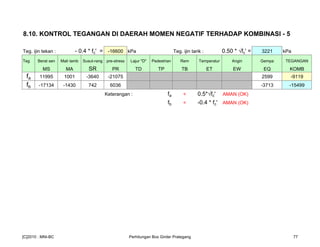 8.10. KONTROL TEGANGAN DI DAERAH MOMEN NEGATIF TERHADAP KOMBINASI - 5
Teg. ijin tekan : - 0.4 * fc' = -16600 kPa Teg. ijin tarik : 0.50 * √fc' = 3221 kPa
Teg Berat sen Mati tamb Susut-rang pre-stress Lajur "D" Pedestrian Rem Temperatur Angin Gempa TEGANGAN
MS MA SR PR TD TP TB ET EW EQ KOMB
fa 11995 1001 -3640 -21075 2599 -9119
fb -17134 -1430 742 6036 -3713 -15499
Keterangan : fa < 0.5*√fc' AMAN (OK)
fb < -0.4 * fc' AMAN (OK)
[C]2010 : MNI-BC Perhitungan Box Girder Prategang 77
 