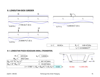 9. LENDUTAN BOX GIRDER
L = 50.00 m Ec = 3.6E+07 kPa
Ix = 6.31829953 m4
9.1. LENDUTAN PADA KEADAAN AWAL (TRANSFER)
Pt = 67015 kN es = 1.24555 m
Mbs = 38521 kNm
Qpt = 8 * Pt * es / L2
= 267.107 kN/m
Qbs = 8 * Mbs / L2
= 123.267 kN/m
δ = 1/185 * ( -Qpt + Qbs)*L4
/ ( Ec*Ix) = -0.022 m ke atas < L/240 (OK)
Pt
esyb
ya
Q Q
L L
P
L L
P
L L
0,711.L 0,008.M.L / (E.I)2
M
0,4215.L
1/185.Q.L / (E.I)4
0,414.L
0.0098.P.L / (E.I)3
[C]2010 : MNI-BC Perhitungan Box Girder Prategang 78
 