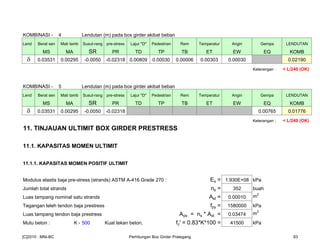 KOMBINASI - 4 Lendutan (m) pada box girder akibat beban
Lend Berat sen Mati tamb Susut-rang pre-stress Lajur "D" Pedestrian Rem Temperatur Angin Gempa LENDUTAN
MS MA SR PR TD TP TB ET EW EQ KOMB
δ 0.03531 0.00295 -0.0050 -0.02318 0.00809 0.00030 0.00006 0.00303 0.00030 0.02190
Keterangan : < L/240 (OK)
KOMBINASI - 5 Lendutan (m) pada box girder akibat beban
Lend Berat sen Mati tamb Susut-rang pre-stress Lajur "D" Pedestrian Rem Temperatur Angin Gempa LENDUTAN
MS MA SR PR TD TP TB ET EW EQ KOMB
δ 0.03531 0.00295 -0.0050 -0.02318 0.00765 0.01776
Keterangan : < L/240 (OK)
11. TINJAUAN ULTIMIT BOX GIRDER PRESTRESS
11.1. KAPASITAS MOMEN ULTIMIT
11.1.1. KAPASITAS MOMEN POSITIF ULTIMIT
Modulus elastis baja pre-stress (strands) ASTM A-416 Grade 270 : Es = 1.930E+08 kPa
Jumlah total strands ns = 352 buah
Luas tampang nominal satu strands Ast = 0.00010 m2
Tegangan leleh tendon baja prestress fpy = 1580000 kPa
Luas tampang tendon baja prestress Aps = ns * Ast = 0.03474 m2
Mutu beton : K - 500 Kuat tekan beton, fc' = 0.83*K*100 = 41500 kPa
[C]2010 : MNI-BC Perhitungan Box Girder Prategang 83
 