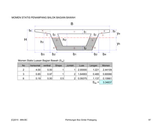 MOMEN STATIS PENAMPANG BALOK BAGIAN BAWAH
Momen Statis Luasan Bagian Bawah (Sxb)
No horisontal vertikal Shape Jumlah Luas Lengan Momen
2 4.00 0.50 1 1 2.00000 1.221 2.44109
3 0.85 0.97 1 2 1.64993 0.485 0.80066
6 0.19 0.50 0.5 2 0.09375 1.137 0.10661
Sxb = 3.34837
1
2
4 6
5 7
3 3
8 8
B
b1 b2 b4b3 b2
H
t4
t1
t2
t3 t3
t5
h1
h2
yb
ya
[C]2010 : MNI-BC Perhitungan Box Girder Prategang 97
 