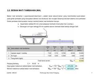 3.2. BEBAN MATI TAMBAHAN (MA)
Beban mati tambahan ( superimposed dead load ), adalah berat seluruh bahan yang menimbulkan suatu beban
pada girder jembatan yang merupakan elemen non-struktural, dan mungkin besarnya berubah selama umur jembatan
Girder jembatan direncanakan mampu memikul beban mati tambahan berupa :
a. Aspal beton setebal 50 mm untuk pelapisan kembali di kemudian hari (overlay ).
b. Genangan air hujan setinggi 50 mm apabila saluran drainase tidak bekerja dengan baik
Lebar Tebal Luas Berat sat Beban
No Jenis beban mati tambahan b h A w QMA
(m) (m) (m
2
) (kN/m
3
) (kN/m)
1 Lapisan aspal + overlay 7.00 0.10 0.700 22.00 15.400
2 Air hujan 7.00 0.05 0.350 9.80 3.430
3 Tiang listrik (light) 0.100
Total berat sendiri, QMA = 18.930
Panjang bentang, L = 50.00 m
Gaya geser maksimum akibat beban mati tambahan, VMA = 1/2 * QMA * L = 473.250 kN
Momen maksimum akibat beban mati tambahan, MMA = 1/8 * QMA * L2
= 5915.625 kNm
[C]2008 : MNI-EC Perhitungan Box Girder Prategang 7
 