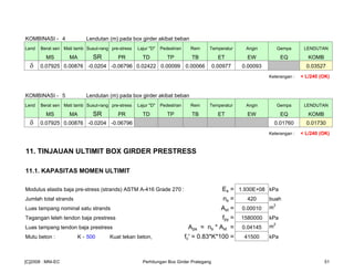 KOMBINASI - 4 Lendutan (m) pada box girder akibat beban
Lend Berat sen Mati tamb Susut-rang pre-stress Lajur "D" Pedestrian Rem Temperatur Angin Gempa LENDUTAN
MS MA SR PR TD TP TB ET EW EQ KOMB
δ 0.07925 0.00876 -0.0204 -0.06796 0.02422 0.00099 0.00066 0.00977 0.00093 0.03527
Keterangan : < L/240 (OK)
KOMBINASI - 5 Lendutan (m) pada box girder akibat beban
Lend Berat sen Mati tamb Susut-rang pre-stress Lajur "D" Pedestrian Rem Temperatur Angin Gempa LENDUTAN
MS MA SR PR TD TP TB ET EW EQ KOMB
δ 0.07925 0.00876 -0.0204 -0.06796 0.01760 0.01730
Keterangan : < L/240 (OK)
11. TINJAUAN ULTIMIT BOX GIRDER PRESTRESS
11.1. KAPASITAS MOMEN ULTIMIT
Modulus elastis baja pre-stress (strands) ASTM A-416 Grade 270 : Es = 1.930E+08 kPa
Jumlah total strands ns = 420 buah
Luas tampang nominal satu strands Ast = 0.00010 m2
Tegangan leleh tendon baja prestress fpy = 1580000 kPa
Luas tampang tendon baja prestress Aps = ns * Ast = 0.04145 m
2
Mutu beton : K - 500 Kuat tekan beton, fc' = 0.83*K*100 = 41500 kPa
[C]2008 : MNI-EC Perhitungan Box Girder Prategang 51
 