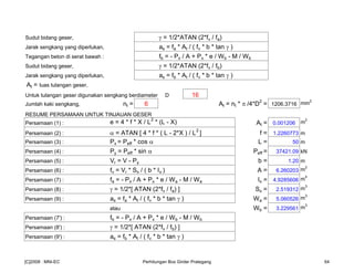 Sudut bidang geser, γ = 1/2*ATAN (2*fv / fa)
Jarak sengkang yang diperlukan, as = fa * At / ( fv * b * tan γ )
Tegangan beton di serat bawah : fb = - Px / A + Px * e / Wb - M / Wb
Sudut bidang geser, γ = 1/2*ATAN (2*fv / fb)
Jarak sengkang yang diperlukan, as = fb * At / ( fv * b * tan γ )
At = luas tulangan geser,
Untuk tulangan geser digunakan sengkang berdiameter D 16
Jumlah kaki sengkang, nt = 6 At = nt * π /4*D2
= 1206.3716 mm2
RESUME PERSAMAAN UNTUK TINJAUAN GESER
Persamaan (1) : e = 4 * f * X / L2
* (L - X) At = 0.001206 m
2
Persamaan (2) : α = ATAN [ 4 * f * ( L - 2*X ) / L2
] f = 1.2260773 m
Persamaan (3) : Px = Peff * cos α L = 50 m
Persamaan (4) : Py = Peff * sin α Peff = 37421.09 kN
Persamaan (5) : Vr = V - Py b = 1.20 m
Persamaan (6) : fv = Vr * Sx / ( b * Ix ) A = 6.260203 m
2
Persamaan (7) : fa = - Px / A + Px * e / Wa - M / Wa Ix = 4.9285606 m
4
Persamaan (8) : γ = 1/2*[ ATAN (2*fv / fa) ] Sx = 2.519312 m
3
Persamaan (9) : as = fa * At / ( fv * b * tan γ ) Wa = 5.060526 m
3
atau Wb = 3.229561 m
3
Persamaan (7') : fb = - Px / A + Px * e / Wb - M / Wb
Persamaan (8') : γ = 1/2*[ ATAN (2*fv / fb) ]
Persamaan (9') : as = fb * At / ( fv * b * tan γ )
[C]2008 : MNI-EC Perhitungan Box Girder Prategang 64
 
