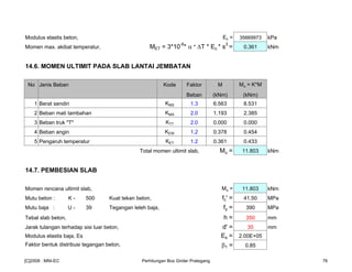 Modulus elastis beton, Ec = 35669973 kPa
Momen max. akibat temperatur, MET = 3*10-6
* α * ∆T * Ec * s3
= 0.361 kNm
14.6. MOMEN ULTIMIT PADA SLAB LANTAI JEMBATAN
No Jenis Beban Kode Faktor M Mu = K*M
Beban (kNm) (kNm)
1 Berat sendiri KMS 1.3 6.563 8.531
2 Beban mati tambahan KMA 2.0 1.193 2.385
3 Beban truk "T" KTT 2.0 0.000 0.000
4 Beban angin KEW 1.2 0.378 0.454
5 Pengaruh temperatur KET 1.2 0.361 0.433
Total momen ultimit slab, Mu = 11.803 kNm
14.7. PEMBESIAN SLAB
Momen rencana ultimit slab, Mu = 11.803 kNm
Mutu beton : K - 500 Kuat tekan beton, fc' = 41.50 MPa
Mutu baja : U - 39 Tegangan leleh baja, fy = 390 MPa
Tebal slab beton, h = 350 mm
Jarak tulangan terhadap sisi luar beton, d' = 35 mm
Modulus elastis baja, Es Es = 2.00E+05
Faktor bentuk distribusi tegangan beton, β1 = 0.85
[C]2008 : MNI-EC Perhitungan Box Girder Prategang 76
 