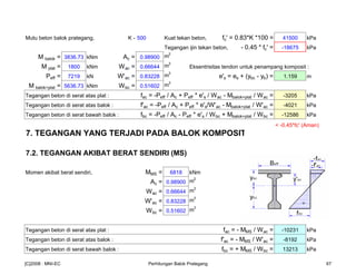 Mutu beton balok prategang, K - 500 Kuat tekan beton, fc' = 0.83*K *100 = 41500 kPa
Tegangan ijin tekan beton, - 0.45 * fc' = -18675 kPa
M balok = 3836.73 kNm Ac = 0.98900 m2
M plat = 1800 kNm Wac = 0.66644 m
3
Eksentrisitas tendon untuk penampang komposit :
Peff = 7219 kN W'ac = 0.83228 m
3
e's = es + (ybc - yb) = 1.159 m
M balok+plat = 5636.73 kNm Wbc = 0.51602 m
3
Tegangan beton di serat atas plat : fac = -Peff / Ac + Peff * e's / Wac - Mbalok+plat / Wac = -3205 kPa
Tegangan beton di serat atas balok : f'ac = -Peff / Ac + Peff * e's/W'ac - Mbalok+plat / W'ac = -4021 kPa
Tegangan beton di serat bawah balok : fbc = -Peff / Ac - Peff * e's / Wbc + Mbalok+plat / Wbc = -12586 kPa
< -0.45*fc' (Aman)
7. TEGANGAN YANG TERJADI PADA BALOK KOMPOSIT
7.2. TEGANGAN AKIBAT BERAT SENDIRI (MS)
Momen akibat berat sendiri, MMS = 6818 kNm
Ac = 0.98900 m
2
Wac = 0.66644 m
3
W'ac = 0.83228 m
3
Wbc = 0.51602 m
3
Tegangan beton di serat atas plat : fac = - MMS / Wac = -10231 kPa
Tegangan beton di serat atas balok : f'ac = - MMS / W'ac = -8192 kPa
Tegangan beton di serat bawah balok : fbc = + MMS / Wbc = 13213 kPa
[C]2008 : MNI-EC Perhitungan Balok Prategang 67
 