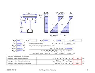 kb = 0.905 kc = 3 kd = 0.938 ke = 0.734 ktn = 0.2
Ac = 0.98900 m
2
Eksentrisitas tendon, e' = yac - ho / 2 = 0.904 m
Wac = 0.66644 m
3
Gaya internal yang timbul akibat susut :
W'ac = 0.83228 m
3
εsu = εb * kb * ke * kp = 0.0003982
Wbc = 0.51602 m
3
cf = kb * kc * kd * ke * ( 1 - ktn) = 1.49540
Ps = Aplat * Eplat * εsu * n * [ ( 1 - e
-cf
) / cf ] = 753.99 kN
Tegangan akibat susut yang terjadi :
Tegangan beton di serat atas plat. fca = Ps / Ac - Ps * e' / Wac = -260 kPa
Tegangan beton di serat atas balok, f'ca = Ps / Ac - Ps * e' / W'ac = -56 kPa
Tegangan beton di serat bawah balok, fcb = Ps / Ac + Ps * e' / Wbc = 2083 kPa
[C]2008 : MNI-EC Perhitungan Balok Prategang 69
 