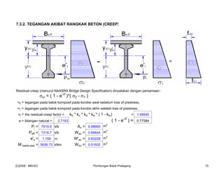 7.3.2. TEGANGAN AKIBAT RANGKAK BETON (CREEP)
Residual creep (menurut NAASRA Bridge Design Specification) dinyatakan dengan persamaan :
σcr = ( 1 - e-cf
)*( σ2 - σ1 )
σ2 = tegangan pada balok komposit pada kondisi awal sebelum loss of prestress,
σ1 = tegangan pada balok komposit pada kondisi akhir setelah loss of prestress.
cf = the residual creep factor = kb * kc * kd * ke * ( 1 - ktn) = 1.49540
e = bilangan natural = 2.7183 ( 1 - e-cf
) = 0.77584
Pi = 7919.5 kN Ac = 0.98900 m
2
Peff = 7218.7 kN Wac = 0.66644 m
3
e's = 1.159 m W'ac = 0.83228 m
3
M balok+plat = 5636.73 kNm Wbc = 0.51602 m
3
[C]2008 : MNI-EC Perhitungan Balok Prategang 70
 