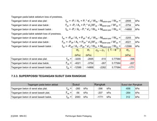 Tegangan pada balok sebelum loss of prestress,
Tegangan beton di serat atas plat : fac = -Pi / Ac + Pi * e's / Wac - Mbalok+plat / Wac = -2695 kPa
Tegangan beton di serat atas balok : f'ac = -Pi / Ac + Pi * e's/W'ac - Mbalok+plat / W'ac = -3754 kPa
Tegangan beton di serat bawah balok : fbc = -Pi / Ac - Pi * e's / Wbc + Mbalok+plat / Wbc = -14868 kPa
Tegangan pada balok setelah loss of prestress,
Tegangan beton di serat atas plat : fac = -Peff / Ac + Peff * e's / Wac - Mbalok+plat / Wac = -3205 kPa
Tegangan beton di serat atas balok : f'ac = -Peff / Ac + Peff * e's/W'ac - Mbalok+plat / W'ac = -4021 kPa
Tegangan beton di serat bawah balok : fbc = -Peff / Ac - Peff * e's / Wbc + Mbalok+plat / Wbc = -12586 kPa
σ2 σ1 σ2 - σ1 ( 1 - e-cf
) σcr
(kPa) (kPa) (kPa)
Tegangan beton di serat atas plat. fca = -3205 -2695 -510 0.77584 -396
Tegangan beton di serat atas balok, f'ca = -4021 -3754 -267 0.77584 -207
Tegangan beton di serat bawah balok, fcb = -12586 -14868 -2282 0.77584 -1771
7.3.3. SUPERPOSISI TEGANGAN SUSUT DAN RANGKAK
Tegangan pada beton akibat Susut Rangkak Susut dan Rangkak
Tegangan beton di serat atas plat. fca = -260 kPa -396 kPa -656 kPa
Tegangan beton di serat bawah plat, f'ca = -56 kPa -207 kPa -264 kPa
Tegangan beton di serat bawah balok, fcb = 2083 kPa -1771 kPa 312 kPa
[C]2008 : MNI-EC Perhitungan Balok Prategang 71
 