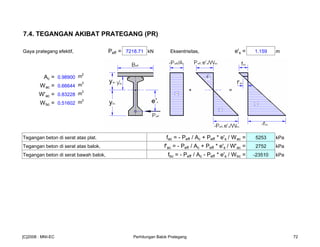 7.4. TEGANGAN AKIBAT PRATEGANG (PR)
Gaya prategang efektif, Peff = 7218.71 kN Eksentrisitas, e's = 1.159 m
Ac = 0.98900 m
2
Wac = 0.66644 m
3
W'ac = 0.83228 m
3
Wbc = 0.51602 m
3
Tegangan beton di serat atas plat. fac = - Peff / Ac + Peff * e's / Wac = 5253 kPa
Tegangan beton di serat atas balok, f'ac = - Peff / Ac + Peff * e's / W'ac = 2752 kPa
Tegangan beton di serat bawah balok, fbc = - Peff / Ac - Peff * e's / Wbc = -23510 kPa
[C]2008 : MNI-EC Perhitungan Balok Prategang 72
 