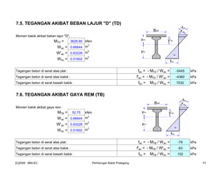 7.5. TEGANGAN AKIBAT BEBAN LAJUR "D" (TD)
Momen balok akibat beban lajur "D",
MTD = 3628.80 kNm
Wac = 0.66644 m
3
W'ac = 0.83228 m
3
Wbc = 0.51602 m
3
Tegangan beton di serat atas plat : fac = - MTD / Wac = -5445 kPa
Tegangan beton di serat atas balok : f'ac = - MTD / W'ac = -4360 kPa
Tegangan beton di serat bawah balok : fbc = MTD / Wbc = 7032 kPa
7.6. TEGANGAN AKIBAT GAYA REM (TB)
Momen balok akibat gaya rem :
MTB = 52.75 kNm
Wac = 0.66644 m
3
W'ac = 0.83228 m
3
Wbc = 0.51602 m
3
Tegangan beton di serat atas plat : fac = - MTB / Wac = -79 kPa
Tegangan beton di serat atas balok : f'ac = - MTB / W'ac = -63 kPa
Tegangan beton di serat bawah balok : fbc = MTB / Wbc = 102 kPa
[C]2008 : MNI-EC Perhitungan Balok Prategang 73
 