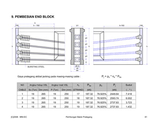 9. PEMBESIAN END BLOCK
Gaya prategang akibat jacking pada masing-masing cable : Pj = po * ns * Pbs
NO Angkur hidup VSL Angkur mati VSL ns Pbs po Pj Sudut
CABLE Sc (Ton) Dim (mm) P (Ton) Dim (mm) (STRAND) (kN) (kN) ( .. º )
1 19 265 19 250 17 187.32 76.925% 2449.64 7.418
2 19 265 19 250 18 187.32 76.925% 2593.74 6.002
3 19 265 19 250 19 187.32 76.925% 2737.83 3.723
4 19 265 19 250 19 187.32 76.925% 2737.83 1.432
26.5
34
b6
a
yd
yd
yd
yd
b1
h
150 h - 150 150h-150
h
h
h
BURSTING STEEL
[C]2008 : MNI-EC Perhitungan Balok Prategang 81
 