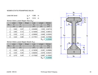 MOMEN STATIS PENAMPANG BALOK
Letak titik berat : ya = 1.088 m
yb = 1.012 m
Momen Statis Luasan Bagian Atas (Sxa)
Lebar Tebal Shape Luas Lengan Momen
No b h A y A*y
(m) (m) (m2
) (m) (m3
)
1 0.64 0.07 1 0.04480 1.053 0.04718
2 0.80 0.13 1 0.10400 0.953 0.09912
3 0.30 0.12 1 0.03600 0.848 0.03053
4 0.20 0.89 1 0.17761 0.444 0.07886
Sxa = 0.25569
Momen Statis Luasan Bagian Bawah (Sxb)
Lebar Tebal Shape Luas Lengan Momen
No b h A y A*y
(m) (m) (m2
) (m) (m3
)
4 0.20 0.76 1 0.15239 0.381 0.05806
5 0.25 0.25 1 0.06250 0.679 0.04241
6 0.70 0.25 1 0.17500 0.887 0.15522
Sxb = 0.25569
[C]2008 : MNI-EC Perhitungan Balok Prategang 82
 