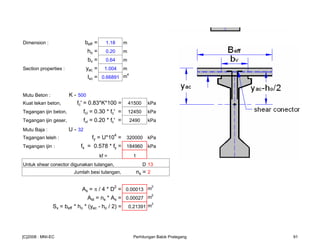 Dimension : beff = 1.18 m
ho = 0.20 m
bv = 0.64 m
Section properties : yac = 1.004 m
Ixc = 0.66891 m
4
Mutu Beton : K - 500
Kuat tekan beton, fc' = 0.83*K*100 = 41500 kPa
Tegangan ijin beton, fci = 0.30 * fc' = 12450 kPa
Tegangan ijin geser, fvi = 0.20 * fc' = 2490 kPa
Mutu Baja : U - 32
Tegangan leleh : fy = U*10
4
= 320000 kPa
Tegangan ijin : fs = 0.578 * fy = 184960 kPa
kf = 1
Untuk shear conector digunakan tulangan, D 13
Jumlah besi tulangan, ns = 2
As = π / 4 * D
2
= 0.00013 m2
Ast = ns * As = 0.00027 m2
Sx = beff * ho * (yac - ho / 2) = 0.21391 m3
[C]2008 : MNI-EC Perhitungan Balok Prategang 91
 