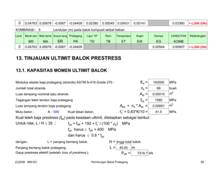 δ 0.04763 0.00676 -0.0067 -0.04409 0.02380 0.00045 0.00431 0.00141 0.03360 < L/300 (OK)
KOMBINASI - 5 Lendutan (m) pada balok komposit akibat beban
Lend Berat sen Mati tamb Susut-rang Prategang Lajur "D" Rem Temperatur Angin Gempa LENDUTAN Keterangan
MS MA SR PR TD TB ET EW EQ KOMB
δ 0.04763 0.00676 -0.0067 -0.04409 0.00544 0.00907 < L/300 (OK)
13. TINJAUAN ULTIMIT BALOK PRESTRESS
13.1. KAPASITAS MOMEN ULTIMIT BALOK
Modulus elastis baja prategang (strands) ASTM A-416 Grade 270 : Es = 193000 MPa
Jumlah total strands ns = 69 buah
Luas tampang nominal satu strands Ast = 0.00010 m2
Tegangan leleh tendon baja prategang fpy = 1580 MPa
Luas tampang tendon baja prategang Aps = ns * Ast = 0.00681 m2
Mutu beton : K - 500 Kuat tekan beton, fc' = 0.83*K/10 = 41.5 MPa
Kuat leleh baja prestress (fps) pada keadaan ultimit, ditetapkan sebagai berikut :
Untuk nilai, L / H ≤ 35 : fps = feff + 150 + fc' / (100 * ρp) MPa
fps harus ≤ feff + 400 MPa
dan harus ≤ 0.8 * fpy
dengan, L = panjang bentang balok, H = tinggi total balok.
Panjang bentang balok prategang, L = 40.00 m
Gaya prestress efektif (setelah loss of prestress ), Peff = 7218.7 kN
[C]2008 : MNI-EC Perhitungan Balok Prategang 99
 