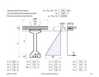 Tegangan efektif baja prestress, feff = Peff / Aps *10
-3
= 1060.0 MPa
Luas penampang balok prategang komposit, Ac = 0.989 m2
Rasio luas penampang baja prestress, ρp = Aps / Ac = 0.006886
b1 = 0.64 m b5 = 0.25 m h1 = 0.07 m h5 = 0.25 m
b2 = 0.80 m b6 = 0.70 m h2 = 0.13 m h6 = 0.25 m
b3 = 0.30 m Beff = 1.18 m h3 = 0.12 m h = 2.10 m
b4 = 0.20 m h4 = 1.65 m ho = 0.20 m
d
b1
b2
Beff
ho
h
zo
0.85 fc'
εs
Cc
Ts
Ast
c
0.003
a
[C]2008 : MNI-EC Perhitungan Balok Prategang 100
 
