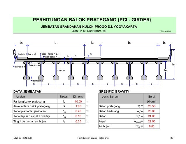 STRUKTUR JEMBATAN