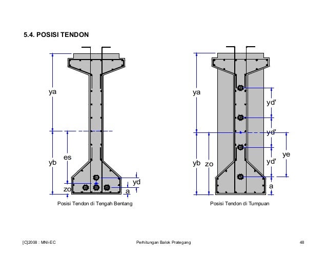STRUKTUR JEMBATAN STRUKTUR JEMBATAN