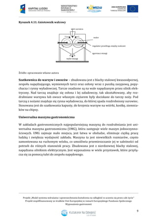 Projekt „Model systemu wdrażania i upowszechniania kształcenia na odległość w uczeniu się przez całe życie”
Projekt współfinansowany ze środków Unii Europejskiej w ramach Europejskiego Funduszu Społecznego
Wyposażenie gastronomii
9
Rysunek 4.11. Gniotownik walcowy
Źródło: opracowanie własne autora
Szatkownica do warzyw i owoców – zbudowana jest z blachy stalowej kwasoodpornej,
zespołu napędzającego, wymiennych tarcz oraz osłony wraz z puszką zasypową, popy-
chacza i rynny wyładowczej. Tarcze osadzone są na wale napędzanym przez silnik elek-
tryczny. Nad tarczą znajduje się osłona i lej załadowczy, tak ukształtowany, aby roz-
drabniane warzywa lub owoce własnym ciężarem były dociskane do tarczy noży. Pod
tarczą z nożami znajduje się rynna wyładowcza, do której spada rozdrobniony surowiec.
Stosowana jest do szatkowania kapusty, do krojenia warzyw na wiórki, kostkę, ziemnia-
ków na chipsy.
Uniwersalna maszyna gastronomiczna
W zakładach gastronomicznych najpopularniejszą maszyną do rozdrabniania jest uni-
wersalna maszyna gastronomiczna (UMG), która zastępuje wiele maszyn jednoczynno-
ściowych. UMG zajmuje mało miejsca, jest łatwa w obsłudze, eliminuje ciężką pracę
ludzką i zwiększa wydajność zakładu. Maszyna ta jest niewielkich rozmiarów, często
zamontowana na ruchomym wózku, co umożliwia przemieszczanie jej w zależności od
potrzeb do różnych stanowisk pracy. Zbudowana jest z nierdzewnej blachy stalowej,
napędzana silnikiem elektrycznym. Jest wyposażona w wiele przystawek, które przyłą-
cza się za pomocą tulei do zespołu napędowego.
wlot surowca
wylot miazgi
zgarniacz miazgi
regulator prześlizgu między walcami
walce
 