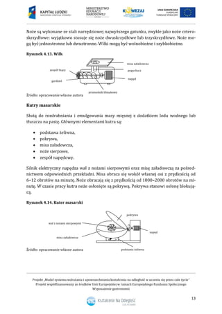 Projekt „Model systemu wdrażania i upowszechniania kształcenia na odległość w uczeniu się przez całe życie”
Projekt współfinansowany ze środków Unii Europejskiej w ramach Europejskiego Funduszu Społecznego
Wyposażenie gastronomii
13
Noże są wykonane ze stali narzędziowej najwyższego gatunku, zwykle jako noże cztero-
skrzydłowe: wyjątkowo stosuje się noże dwuskrzydłowe lub trzyskrzydłowe. Noże mo-
gą być jednostronne lub dwustronne. Wilki mogą być wolnobieżne i szybkobieżne.
Rysunek 4.13. Wilk
Źródło: opracowanie własne autora
Kutry masarskie
Służą do rozdrabniania i emulgowania masy mięsnej z dodatkiem lodu wodnego lub
tłuszczu na pastę. Głównymi elementami kutra są:
 podstawa żeliwna,
 pokrywa,
 misa załadowcza,
 noże sierpowe,
 zespół napędowy.
Silnik elektryczny napędza wał z nożami sierpowymi oraz misę załadowczą za pośred-
nictwem odpowiednich przekładni. Misa obraca się wokół własnej osi z prędkością od
6–12 obrotów na minutę. Noże obracają się z prędkością od 1000–2000 obrotów na mi-
nutę. W czasie pracy kutra noże osłonięte są pokrywą. Pokrywa stanowi osłonę blokują-
cą.
Rysunek 4.14. Kuter masarski
Źródło: opracowanie własne autora podstawa żeliwna
pokrywa
wał z nożami sierpowymi
napęd
misa załadowcza
misa załadowcza
przenośnik ślimakowy
zespół tnący
gardziel
popychacz
napęd
 