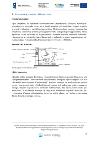Projekt „Model systemu wdrażania i upowszechniania kształcenia na odległość w uczeniu się przez całe życie”
Projekt współfinansowany ze środków Unii Europejskiej w ramach Europejskiego Funduszu Społecznego
Wyposażenie gastronomii
15
3. Maszyny do wyrabiania i ubijania ciasta
Miesiarka do ciast
Są to urządzenia do wyrabiania i miesienia ciast drożdżowych, kruchych, waflowych i
piernikowych. Miesiarka składa się z dwóch zasadniczych zespołów: zespołu miesidła
oraz dzieży obrotowej na trójkołowym wózku. Silnik napędowy maszyny porusza dwa
urządzenia ślimakowe: jedno napędzające miesidła, a drugie napędzające dzieżę. Dzieża
wykonuje ruchy obrotowe, co w połączeniu z ruchem miesidła zapewnia dokładne i
równomierne wymiesienie ciasta. Osłona dzieży zabezpiecza przed wypadaniem z niej
ciasta w czasie ruchu miesidła. Pojemność dzieży wynosi 5–600 litrów.
Rysunek 4.15. Miesiarka
Źródło: opracowanie własne autora
Ubijarka do ciast
Ubijarka jest to maszyna do ubijania i mieszania ciast, kremów, pomad. Występują ubi-
jarki jednoramienne i dwuramienne. Zbudowane są z korpusu wykonanego ze stali nie-
rdzewnej kwasoodpornej. W dolnej części korpusu znajduje się mechanizm do podno-
szenia i opuszczania dzieży. Pod dzieżą umieszczona jest wężownica podgrzewacza ga-
zowego. Ubijarki napędzane są silnikiem elektrycznym. Nad dzieżą umieszczone jest
wrzeciono. Do wrzeciona montuje się rózgi, haki, mieszadła. Prędkość wrzeciona jest
regulowana. W czasie ubijania rózga obraca się wokół własnej osi i jednocześnie obiega
dzieże dookoła własnego obrzeża.
pokrywa
dzieża
wózek
miesidło
ślimak napędzający dzieże
platforma
ślimak napędzający miesidło
napęd
 