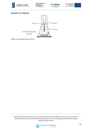Projekt „Model systemu wdrażania i upowszechniania kształcenia na odległość w uczeniu się przez całe życie”
Projekt współfinansowany ze środków Unii Europejskiej w ramach Europejskiego Funduszu Społecznego
Wyposażenie gastronomii
16
Rysunek 4.16. Ubijarka
Źródło: opracowanie własne autora
wężownica podgrzewacza
gazowego
rózga
dzieża
wrzeciono
 