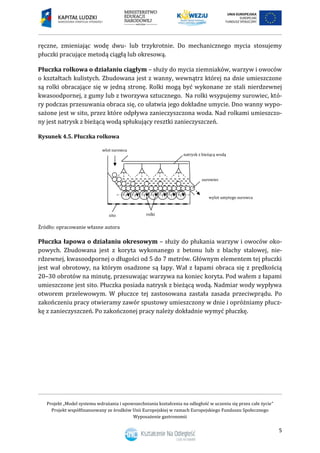 Projekt „Model systemu wdrażania i upowszechniania kształcenia na odległość w uczeniu się przez całe życie”
Projekt współfinansowany ze środków Unii Europejskiej w ramach Europejskiego Funduszu Społecznego
Wyposażenie gastronomii
5
ręczne, zmieniając wodę dwu- lub trzykrotnie. Do mechanicznego mycia stosujemy
płuczki pracujące metodą ciągłą lub okresową.
Płuczka rolkowa o działaniu ciągłym – służy do mycia ziemniaków, warzyw i owoców
o kształtach kulistych. Zbudowana jest z wanny, wewnątrz której na dnie umieszczone
są rolki obracające się w jedną stronę. Rolki mogą być wykonane ze stali nierdzewnej
kwasoodpornej, z gumy lub z tworzywa sztucznego. Na rolki wsypujemy surowiec, któ-
ry podczas przesuwania obraca się, co ułatwia jego dokładne umycie. Dno wanny wypo-
sażone jest w sito, przez które odpływa zanieczyszczona woda. Nad rolkami umieszczo-
ny jest natrysk z bieżącą wodą spłukujący resztki zanieczyszczeń.
Rysunek 4.5. Płuczka rolkowa
Źródło: opracowanie własne autora
Płuczka łapowa o działaniu okresowym – służy do płukania warzyw i owoców oko-
powych. Zbudowana jest z koryta wykonanego z betonu lub z blachy stalowej, nie-
rdzewnej, kwasoodpornej o długości od 5 do 7 metrów. Głównym elementem tej płuczki
jest wał obrotowy, na którym osadzone są łapy. Wał z łapami obraca się z prędkością
20–30 obrotów na minutę, przesuwając warzywa na koniec koryta. Pod wałem z łapami
umieszczone jest sito. Płuczka posiada natrysk z bieżącą wodą. Nadmiar wody wypływa
otworem przelewowym. W płuczce tej zastosowana zastała zasada przeciwprądu. Po
zakończeniu pracy otwieramy zawór spustowy umieszczony w dnie i opróżniamy płucz-
kę z zanieczyszczeń. Po zakończonej pracy należy dokładnie wymyć płuczkę.
wlot surowca
natrysk z bieżącą wodą
sito rolki
surowiec
wylot umytego surowca
 