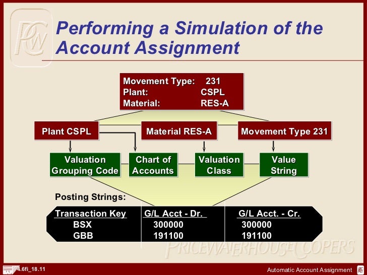 account assignment valuation class