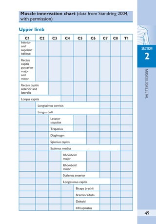 184- The Physiotherapist's Pocket Book.pdf