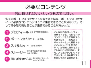 11
役割
ただ漠然と作るのではなく、考え方を文字にする
ポートフォリオサイトは、あなた自身の
”ショールームʻｓショールーム“。
どのように使うかをよく考えて。
実績が個々のショールームだとしたら、それをまとめているポート
フォリオサイトは、ショールームを集めたショールーム、つまり
「ショールームʻSショールーム」という考え方ができる。
 