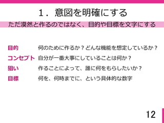 12
必要なコンテンツ
沢山載せればいいというものではない。
どんな目的のポートフォリ
オサイトでも、それぞれの
コンテンツをただ説明する
だけでなく、「あなたを
パートナーとして採用する
とどんなメリットがるの
か？」が明確に分かるよう
にしなければならない。ま
た、スマホやタブレットで
アクセスした時も観やすく
配慮しておく必要がある。
多くのポートフォリオサイトを観てきた結果、ポートフォリオサ
イトに必要なコンテンツは５つに集約できることが分かった。そ
して最小限で載せることが重要であることが分かった。
プロフィール
ポートフォリオ
スキルセット
１
２
３
ストーリー
問い合わせ方法
４
５
２００字程度で簡潔に。
６〜１２程度。
できるだけ多く。
これまでの道のりを物語
のように書く。
問い合わせフォーム
SNSリンク設置。
 