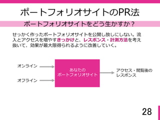 28
ここから学ぶこと
- ポートフォリオサイトのまとめ
- Googleウェブマスターツールの設定
- ポートフォリオサイトのPR法
- Googleアナリティクスの設定
 