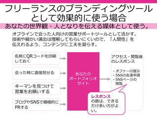 30
ポートフォリオサイトのPR法
ポートフォリオサイトをどう生かすか？
せっかく作ったポートフォリオサイトを公開し放しにしない。流
⼊とアクセスを増やすきっかけと、レスポンス・計測方法を考え
抜いて、効果が最大限得られるように改善していく。
あなたの
ポートフォリオサイト
アクセス・閲覧後の
レスポンス
オンライン
オフライン
 