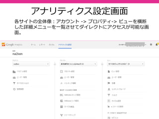 質問：
Googleアナリティクス
を使っていますか？
１．使っている
２．使っていない
 