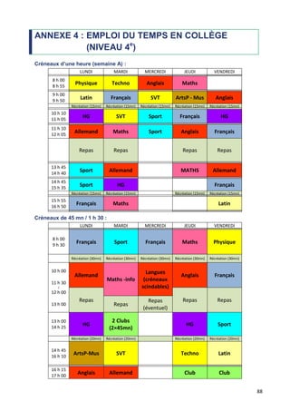88
ANNEXE 4 : EMPLOI DU TEMPS EN COLLÈGE
(NIVEAU 4e
)
Créneaux d’une heure (semaine A) :
LUNDI MARDI MERCREDI JEUDI VENDREDI
8 h 00
8 h 55
Physique Techno Anglais Maths
9 h 00
9 h 50
Latin Français SVT ArtsP - Mus Anglais
Récréation (15mn) Récréation (15mn) Récréation (15mn) Récréation (15mn) Récréation (15mn)
10 h 10
11 h 05
HG SVT Sport Français HG
11 h 10
12 h 05
Allemand Maths Sport Anglais Français
Repas Repas Repas Repas
13 h 45
14 h 40
Sport Allemand MATHS Allemand
14 h 45
15 h 35
Sport HG Français
Récréation (15mn) Récréation (15mn) Récréation (15mn) Récréation (15mn)
15 h 55
16 h 50
Français Maths Latin
Créneaux de 45 mn / 1 h 30 :
LUNDI MARDI MERCREDI JEUDI VENDREDI
8 h 00
9 h 30
Français Sport Français Maths Physique
Récréation (30mn) Récréation (30mn) Récréation (30mn) Récréation (30mn) Récréation (30mn)
10 h 00
11 h 30
/
12 h 00
13 h 00
Allemand
Maths -info
Langues
(créneaux
scindables)
Anglais Français
Repas Repas Repas
Repas
Repas
(éventuel)
13 h 00
14 h 25
HG
2 Clubs
(2×45mn)
HG Sport
Récréation (20mn) Récréation (20mn) Récréation (20mn) Récréation (20mn)
14 h 45
16 h 10
ArtsP-Mus SVT Techno Latin
16 h 15
17 h 00
Anglais Allemand Club Club
 