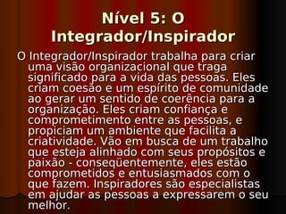 Nível 5: O
     Integrador/Inspirador
O Integrador/Inspirador trabalha para criar
  uma visão organizacional que traga
  significado para a vida das pessoas. Eles
  criam coesão e um espírito de comunidade
  ao gerar um sentido de coerência para a
  organização. Eles criam confiança e
  comprometimento entre as pessoas, e
  propiciam um ambiente que facilita a
  criatividade. Vão em busca de um trabalho
  que esteja alinhado com seus propósitos e
  paixão - conseqüentemente, eles estão
  comprometidos e entusiasmados com o
  que fazem. Inspiradores são especialistas
  em ajudar as pessoas a expressarem o seu
  melhor.
 