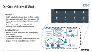 DevOps Velocity @ Scale
§ What is it?
§ Highly adaptable, standardized DevOps workflow
§ Deployed via Kubernetes Helm charts as an IBM
Cloud (private, dedicated, public) value-added
offering
§ Sold / delivered / supported by IBM Cloud and
cognitive sales teams + channel partners
§ Target customer:
§ Medium to large enterprise-class development
organizations
§ 1GB+ workspace image
§ 20+ minutes build time / workspace creation time
§ Legacy -> cloud enabled transition strategy
NetApp Insight © 2017 NetApp, Inc. All rights reserved. NetApp Confidential – Limited Use Only13
Master
Slave
Create	Slave	Pod	
and	trigger	build
ONTAP
Build	and	push	
Docker	image	to	
Customer’s	BMX	
Docker	Registry
Infrastructure Admin
Snapshot.1
ONTAP APIs
ONTAP ONTAP
Source	code
Git
Vim
Customer Bluemix Account
ONTAP
Kubernetes cluster on Customer Account
Push	
changes	to	
Git	
repository
Create Environment
Create WorkspaceDeveloper
DevOps Admin Create Pipeline
 