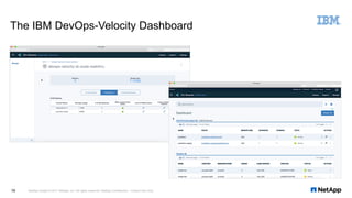 The IBM DevOps-Velocity Dashboard
NetApp Insight © 2017 NetApp, Inc. All rights reserved. NetApp Confidential – Limited Use Only16
 