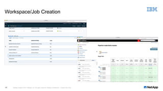 Workspace/Job Creation
NetApp Insight © 2017 NetApp, Inc. All rights reserved. NetApp Confidential – Limited Use Only17
 
