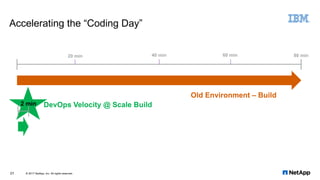 Accelerating the “Coding Day”
© 2017 NetApp, Inc. All rights reserved.21
40 min 60 min 80 min20 min
2 min DevOps Velocity @ Scale Build
Old Environment – Build
 