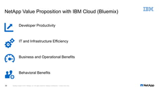 NetApp Value Proposition with IBM Cloud (Bluemix)
NetApp Insight © 2017 NetApp, Inc. All rights reserved. NetApp Confidential – Limited Use Only25
Developer Productivity
IT and Infrastructure Efficiency
Business and Operational Benefits
Behavioral Benefits
 