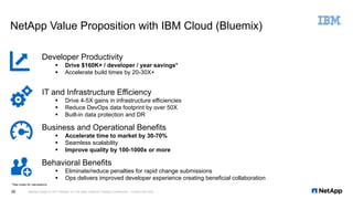 NetApp Value Proposition with IBM Cloud (Bluemix)
NetApp Insight © 2017 NetApp, Inc. All rights reserved. NetApp Confidential – Limited Use Only26
*See notes for calculations
Developer Productivity
§ Drive $160K+ / developer / year savings*
§ Accelerate build times by 20-30X+
IT and Infrastructure Efficiency
§ Drive 4-5X gains in infrastructure efficiencies
§ Reduce DevOps data footprint by over 50X
§ Built-in data protection and DR
Business and Operational Benefits
§ Accelerate time to market by 30-70%
§ Seamless scalability
§ Improve quality by 100-1000x or more
Behavioral Benefits
§ Eliminate/reduce penalties for rapid change submissions
§ Ops delivers improved developer experience creating beneficial collaboration
 