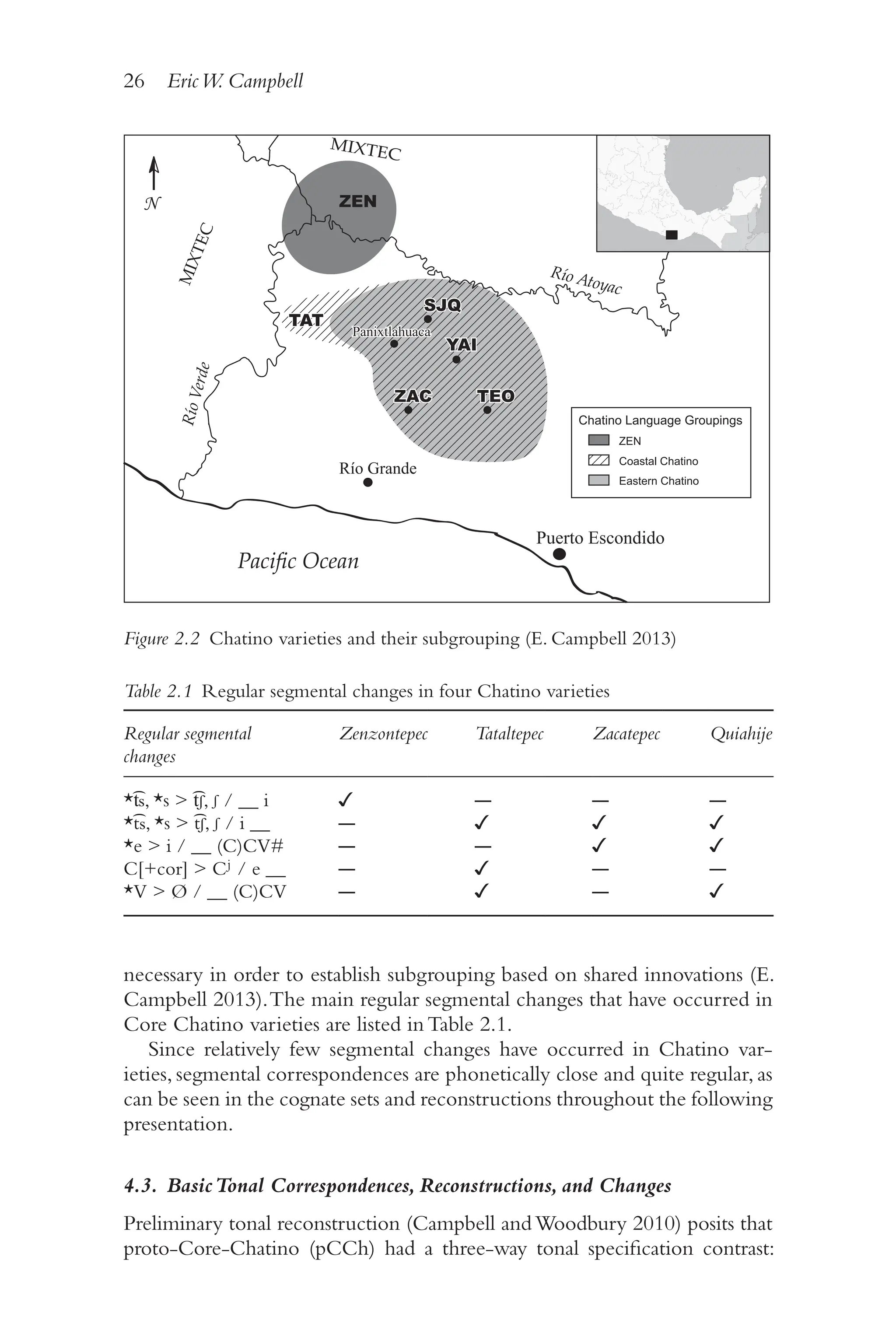 26 EricW. Campbell
2
6
necessary in order to establish subgrouping based on shared innovations (E.
Campbell 2013).The main regular segmental changes that have occurred in
Core Chatino varieties are listed in Table 2.1.
Since relatively few segmental changes have occurred in Chatino var-
ieties, segmental correspondences are phonetically close and quite regular, as
can be seen in the cognate sets and reconstructions throughout the following
presentation.
4.3. BasicTonal Correspondences, Reconstructions, and Changes
Preliminary tonal reconstruction (Campbell andWoodbury 2010) posits that
proto-​
Core-​
Chatino (pCCh) had a three-​
way tonal specification contrast:
ZEN
Coastal Chatino
Eastern Chatino
Chatino Language Groupings
Panixtlahuaca
YAI
TEO
SJQ
ZAC
TAT
Panixtlahuaca
YAI
TEO
SJQ
ZAC
TAT
ZEN
Puerto Escondido
Río Grande
N
Pacific Ocean
Río Atoyac
R
í
o
V
e
r
d
e
MIXTEC
M
I
X
T
E
C
Figure 2.2 
Chatino varieties and their subgrouping (E. Campbell 2013)
Table 2.1 
Regular segmental changes in four Chatino varieties
Regular segmental
changes
Zenzontepec Tataltepec Zacatepec Quiahije
*t
͡ s, *s  t
͡ ʃ, ʃ /​ _​_​ i ✓ ― ― ―
*t
͡ s, *s  t
͡ ʃ, ʃ /​i _​
_​ ― ✓ ✓ ✓
*e  i /​_​
_​(C)CV# ― ― ✓ ✓
C[+cor]  Cʲ /​e _​
_​ ― ✓ ― ―
*V  Ø /​ _​_​ (C)CV ― ✓ ― ✓
 