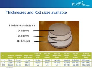 ©2012 Milliken 15
Thicknesses and Roll sizes available
What is it?3 thicknesses available are:
CC5 (5mm)
CC8 (8mm)
CC13 (13mm)
 