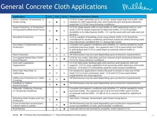 ©2012 Milliken 19
General Concrete Cloth Applications
 