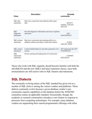 Class
Description Example
commands
SQL data
statements
May have a persistent and enduring effect upon
data SELECT,
INSERT, UPDATE,
DELETE
SQL
diagnostic
statements
Provide diagnostic information and raise exceptions
and errors GET
DIAGNOSTICS
SQL schema
statements
May have a persistent and enduring effect on a
database schema and objects within that schema ALTER,
CREATE, DROP
SQL session
statements
Control default behavior and other parameters for a
session
SET statements like SET
CONSTRAINT
SQL
transaction
statements
Set the starting and ending point of a transaction
COMMIT,
ROLLBACK
Those who work with SQL regularly should become familiar with both the
old (SQL92) and the new (SQL3 and later) statement classes, since both
nomenclatures are still used to refer to SQL features and statements.
SQL Dialects
The constantly evolving nature of the SQL standard has given rise to a
number of SQL dialects among the various vendors and platforms. These
dialects commonly evolve because a given database vendor’s user
community requires capabilities in the database before the ANSI/ISO
committee creates an applicable standard. Occasionally, though, the
academic or research communities introduce a new feature in response to
pressures from competing technologies. For example, many database
vendors are augmenting their current programmatic offerings with either
 