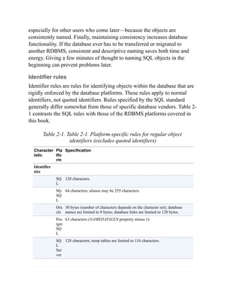 especially for other users who come later—because the objects are
consistently named. Finally, maintaining consistency increases database
functionality. If the database ever has to be transferred or migrated to
another RDBMS, consistent and descriptive naming saves both time and
energy. Giving a few minutes of thought to naming SQL objects in the
beginning can prevent problems later.
Identifier rules
Identifier rules are rules for identifying objects within the database that are
rigidly enforced by the database platforms. These rules apply to normal
identifiers, not quoted identifiers. Rules specified by the SQL standard
generally differ somewhat from those of specific database vendors. Table 2-
1 contrasts the SQL rules with those of the RDBMS platforms covered in
this book.
Table 2-1. Table 2-1. Platform-specific rules for regular object
identifiers (excludes quoted identifiers)
Character
istic
Pla
tfo
rm
Specification
Identifier
size
SQ
L
128 characters.
My
SQ
L
64 characters; aliases may be 255 characters.
Ora
cle
30 bytes (number of characters depends on the character set); database
names are limited to 8 bytes; database links are limited to 128 bytes.
Pos
tgre
SQ
L
63 characters (NAMEDATALEN property minus 1).
SQ
L
Ser
ver
128 characters; temp tables are limited to 116 characters.
 