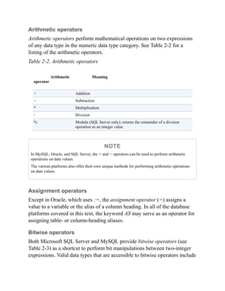 Arithmetic operators
Arithmetic operators perform mathematical operations on two expressions
of any data type in the numeric data type category. See Table 2-2 for a
listing of the arithmetic operators.
Table 2-2. Arithmetic operators
Arithmetic
operator
Meaning
+ Addition
− Subtraction
* Multiplication
/ Division
% Modula (SQL Server only); returns the remainder of a division
operation as an integer value
NOTE
In MySQL, Oracle, and SQL Server, the + and − operators can be used to perform arithmetic
operations on date values.
The various platforms also offer their own unique methods for performing arithmetic operations
on date values.
Assignment operators
Except in Oracle, which uses :=, the assignment operator (=) assigns a
value to a variable or the alias of a column heading. In all of the database
platforms covered in this text, the keyword AS may serve as an operator for
assigning table- or column-heading aliases.
Bitwise operators
Both Microsoft SQL Server and MySQL provide bitwise operators (see
Table 2-3) as a shortcut to perform bit manipulations between two-integer
expressions. Valid data types that are accessible to bitwise operators include
 