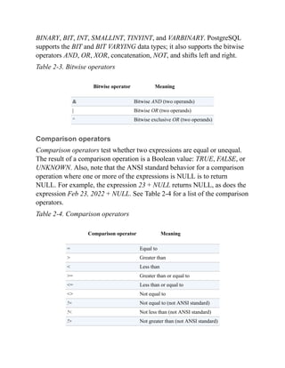 BINARY, BIT, INT, SMALLINT, TINYINT, and VARBINARY. PostgreSQL
supports the BIT and BIT VARYING data types; it also supports the bitwise
operators AND, OR, XOR, concatenation, NOT, and shifts left and right.
Table 2-3. Bitwise operators
Bitwise operator Meaning
& Bitwise AND (two operands)
| Bitwise OR (two operands)
^ Bitwise exclusive OR (two operands)
Comparison operators
Comparison operators test whether two expressions are equal or unequal.
The result of a comparison operation is a Boolean value: TRUE, FALSE, or
UNKNOWN. Also, note that the ANSI standard behavior for a comparison
operation where one or more of the expressions is NULL is to return
NULL. For example, the expression 23 + NULL returns NULL, as does the
expression Feb 23, 2022 + NULL. See Table 2-4 for a list of the comparison
operators.
Table 2-4. Comparison operators
Comparison operator Meaning
= Equal to
> Greater than
< Less than
>= Greater than or equal to
<= Less than or equal to
<> Not equal to
!= Not equal to (not ANSI standard)
!< Not less than (not ANSI standard)
!> Not greater than (not ANSI standard)
 
